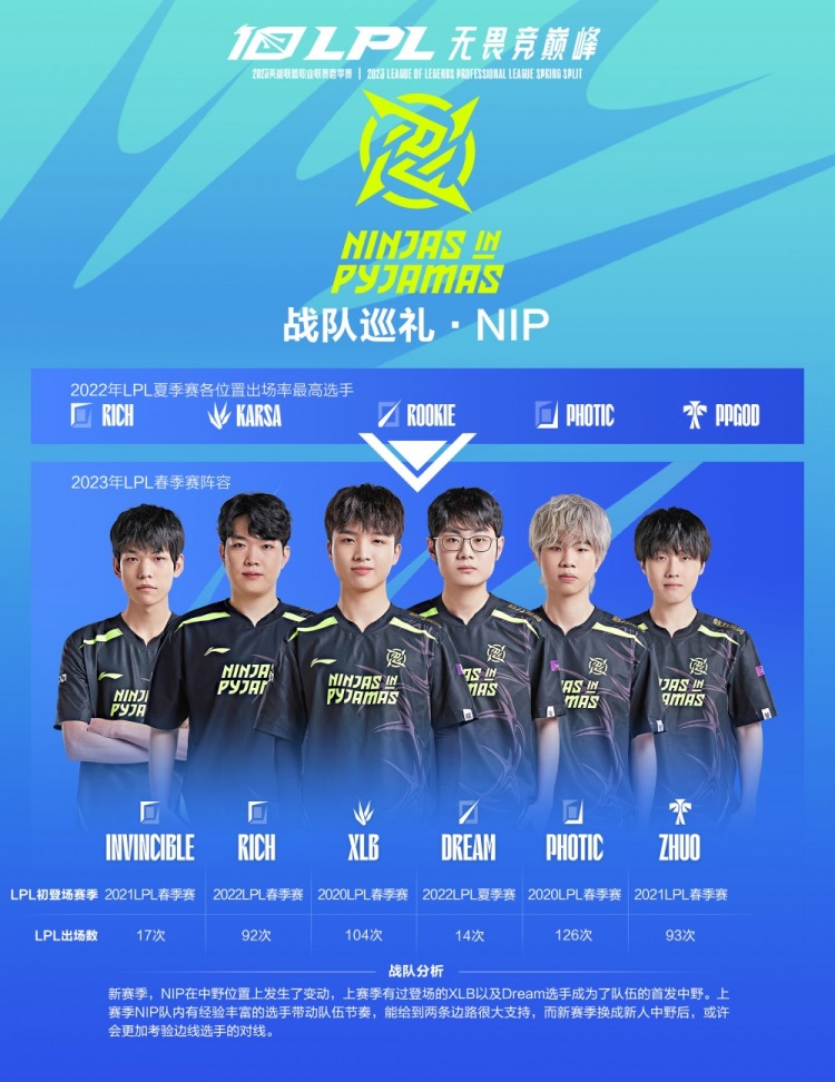 野辅先动 野辅先动